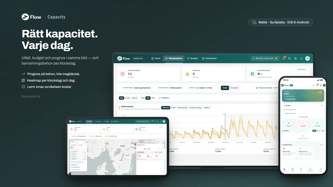 Flow Capacity: Rätt kapacitet. Varje dag. Utfall, budget och prognos i samma bild — visat i webbläsare, på surfplatta och i mobil.