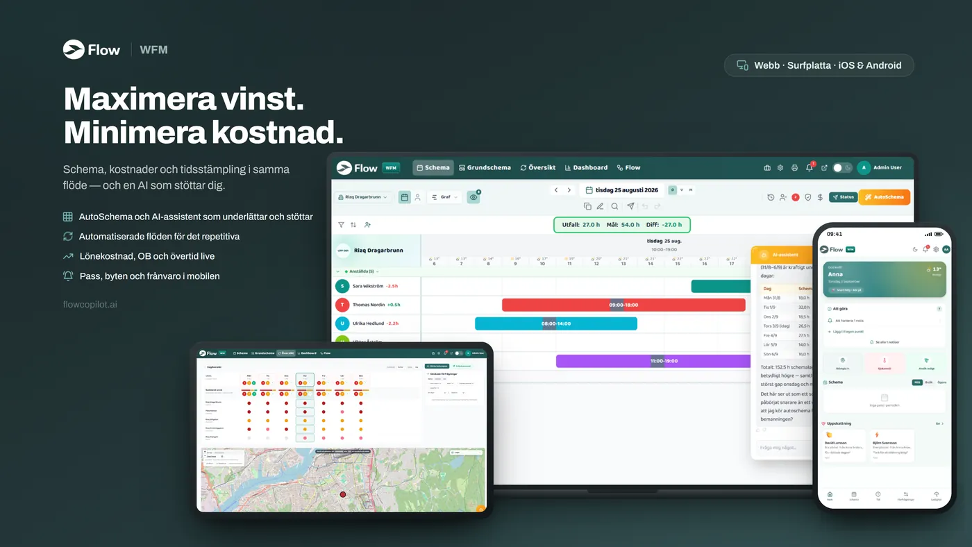 Flow WFM: Maximera vinst. Minimera kostnad. Schema, kostnader och tidstämpling i samma flöde — visat i webbläsare, på surfplatta och i mobil.